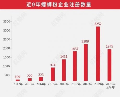 品牌米线销量排名前十(suv销量排行榜前十名)插图12