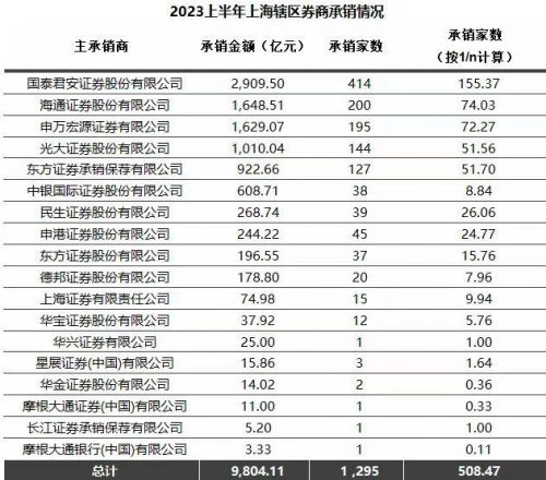 上海券商企业排名前十(上海投资公司排名前十)插图1