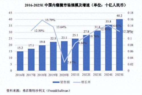 国内内窥镜公司排名前十(内窥镜制造商排名)插图11