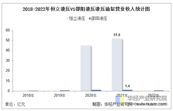 邵阳油缸公司排名前十(邵阳证券公司)插图10
