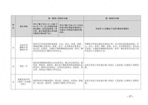 南安小升初分校排名前十(南安霞美镇小学排名)插图2