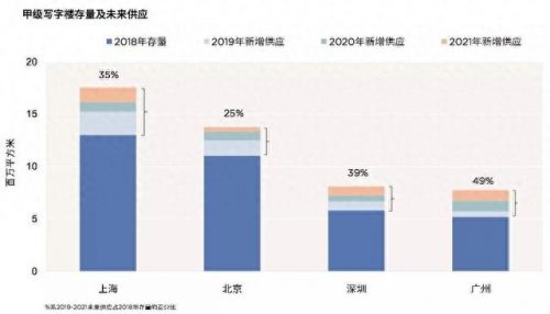 重庆商场租金排名前十(重庆减免租金最新政策)插图5