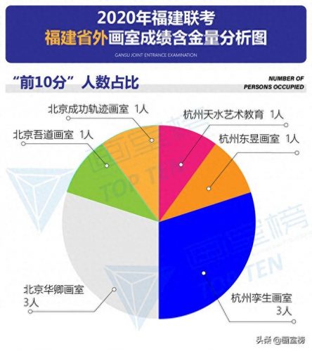 宁德联考画室排名前十(博昱画室2023联考成绩)插图13