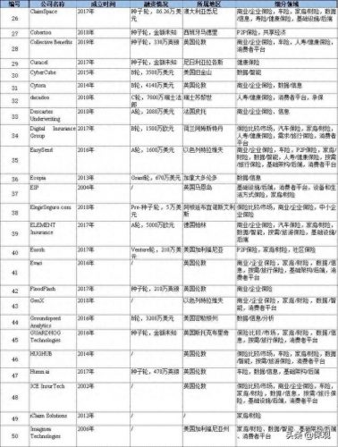 北美精算公司排名前十(北美精算专业大学排名)插图14