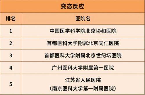 有肝病医院排名前十(全国十大肝癌医院排名)插图20