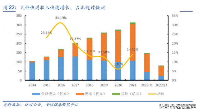 打包物流公司排名前十(打包托运口碑前十)插图16