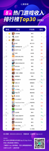 网易旗下公会排名前十(网易云前十名公会)插图2