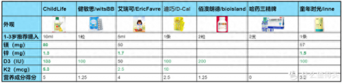 婴儿最好钙片排名前十(十大良心钙片排名)插图5