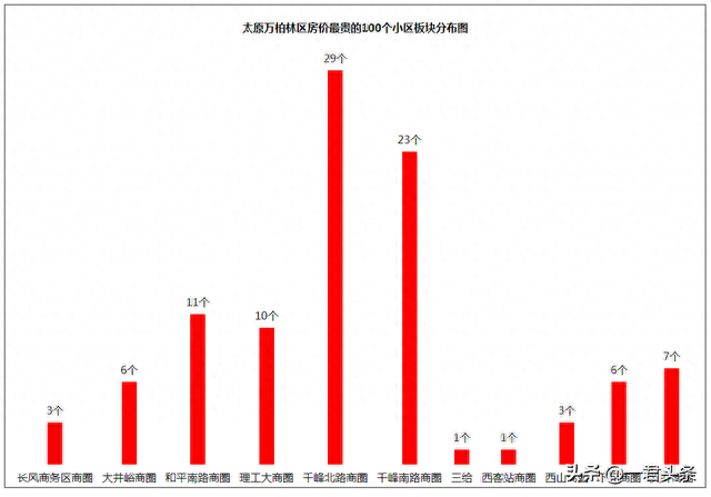 太原西山小区排名前十(太原高新区小区排名)插图2