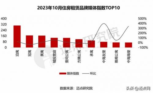 厦门租赁企业排名前十(厦门外企排行)插图7