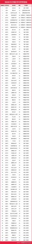大学最全学科排名前十(历史学学科评估排名)插图10