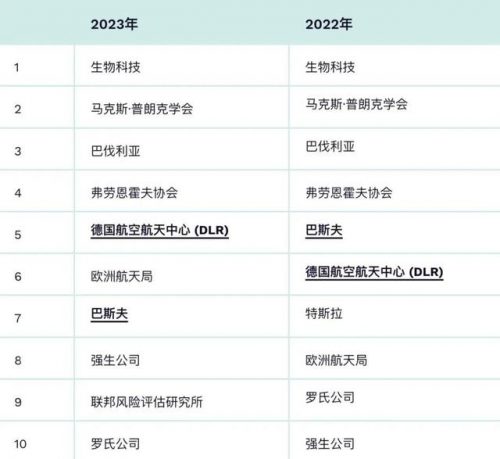 德国求职公司排名前十(德国名企)插图4
