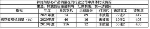 国内农机基地排名前十(农机行业前十名)插图6