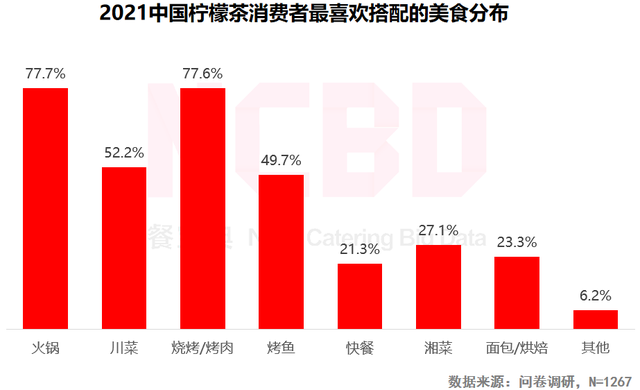 火锅消费档次排名前十(火锅排名前十强有哪些)插图5