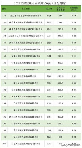 装修监理公司排名前十(装修监理证书怎么报考)插图10