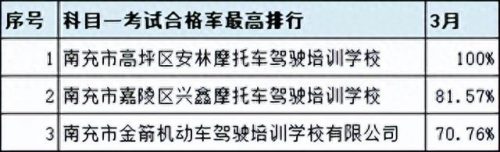 广汉排名前十的驾校(广汉哪个驾校比较靠谱)插图31