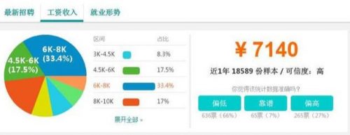 上海技工待遇排名前十(上海什么职业工资最高)插图20