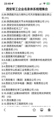 西安军工产值排名前十(陕西军工企业排名)插图4