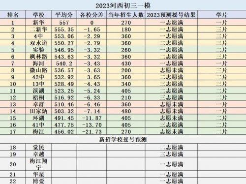 河西中学考试排名前十(天津河西区中学排名一览表)插图
