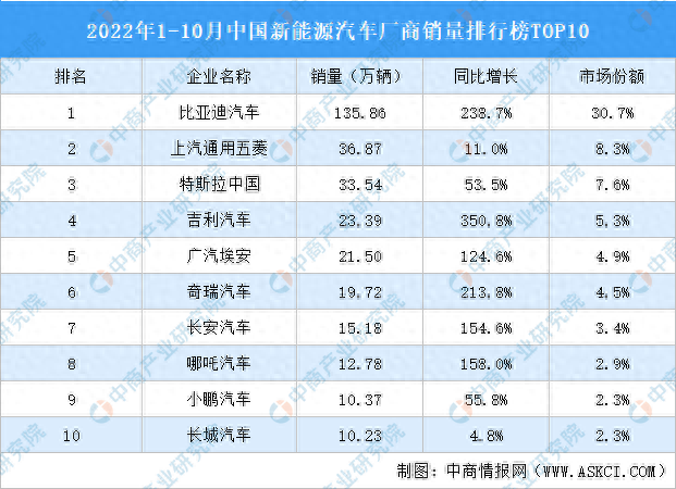国内特斯拉公司排名前十(特斯拉核心供应商排名)插图