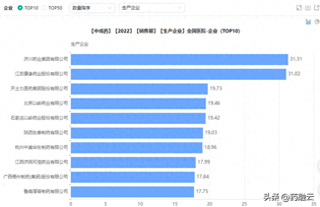中药基础销量排名前十(中药材销量前十名23年)插图7