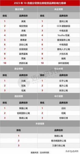 厦门租赁企业排名前十(厦门外企排行)插图3