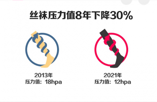 城市丝袜购买排名前十(丝袜品牌有哪些品牌几千的)插图15
