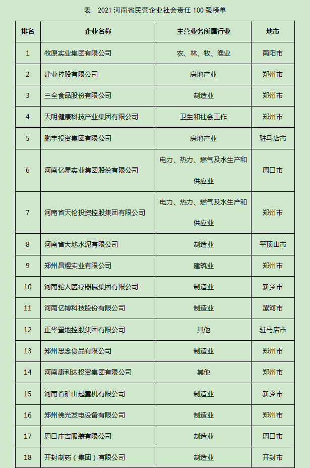 郑州好工厂排名前十(郑州好干的工厂)插图1
