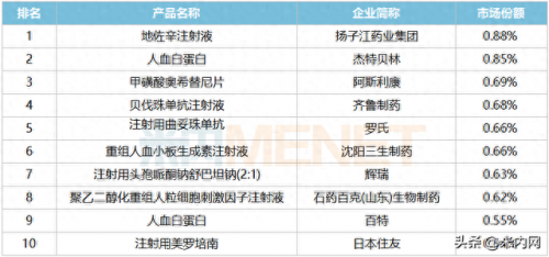 高端化学药排名前十(化学制药十大排名)插图5