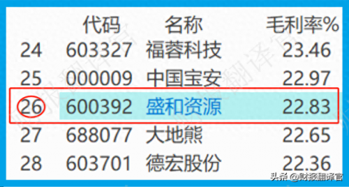 稀土股票收益排名前十(有关稀土的股票有哪些)插图14
