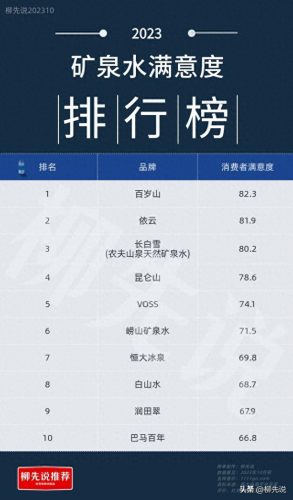中国湖泊水质排名前十(全国水质排名一览表)插图3