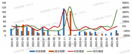 大连品牌房产排名前十(大连十大最便宜房产)插图3