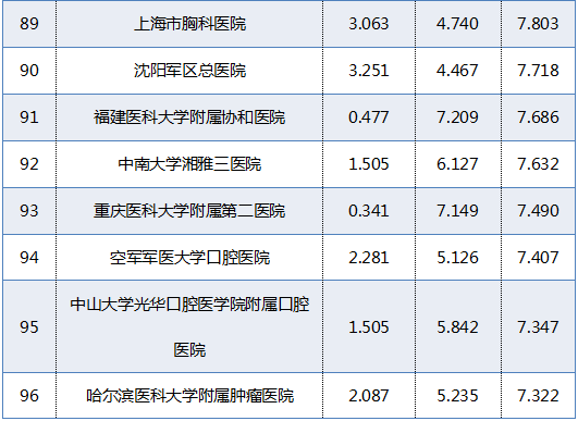 江苏医院骨科排名前十(江苏哪个医院骨科比较好)插图9