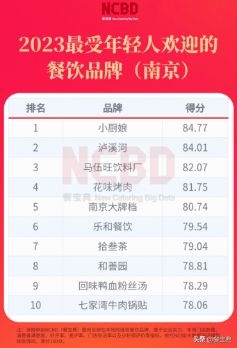 南京餐饮饮品排名前十(南京高档餐厅排名)插图