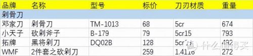 入门中式厨刀排名前十(中式厨刀)插图31