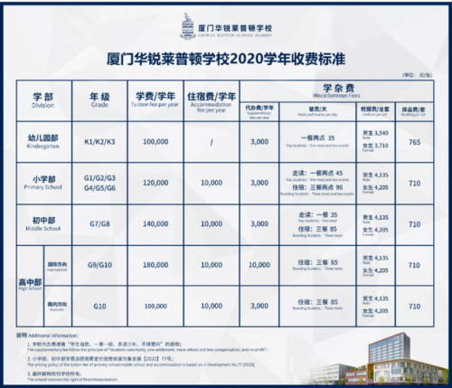 厦门私利学校排名前十(厦门最好的私立高中)插图5