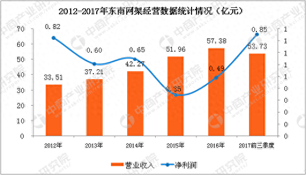 动力网架厂家排名前十(全国质量好的网架公司)插图2