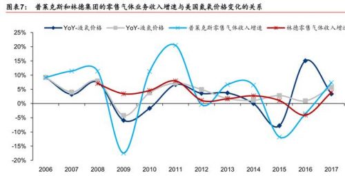 义马氦气厂商排名前十(义马气化厂爆炸原因)插图6