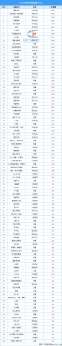 品牌加盟门店排名前十(加盟品牌门店排行榜)插图
