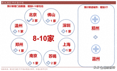 中医连锁医馆排名前十(国内中医连锁排名)插图13