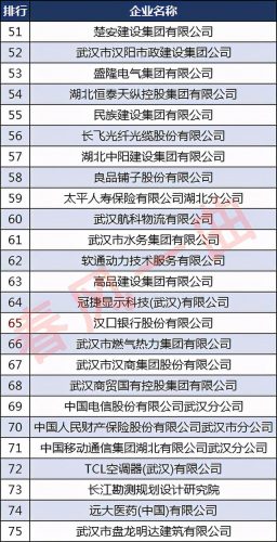 武汉食品大厂排名前十(在武汉进什么厂比较好)插图5
