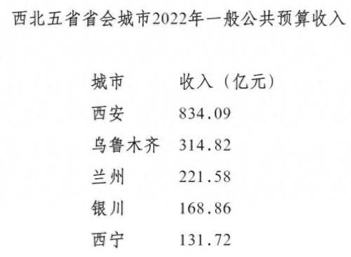 西宁区域面积排名前十(西宁最差的小区排名)插图2