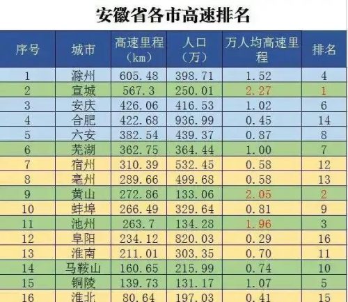 安徽公路质量排名前十(安徽省高速公路收费标准)插图