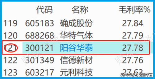 化工助剂产业排名前十(化工助剂厂)插图15
