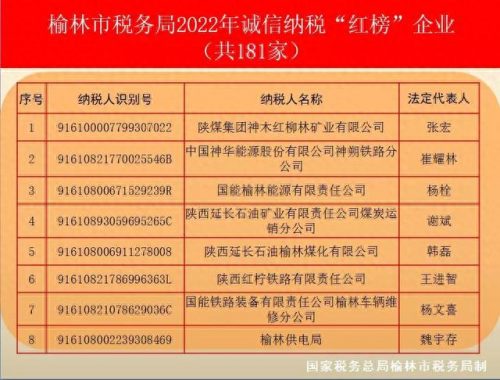 榆林企业税收排名前十(咸宁企业纳税排行)插图