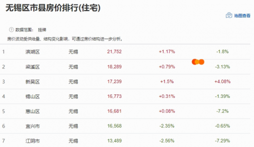 江苏历史房价排名前十(房价走势)插图12