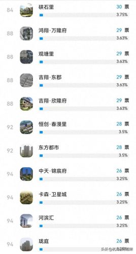 海宁前十小区排名(海宁高档小区哪个好)插图9