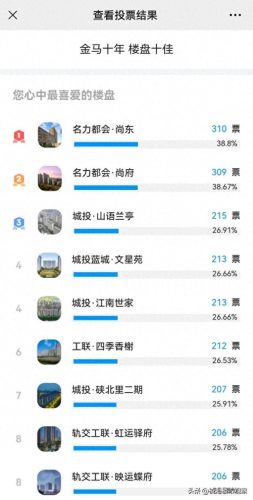 海宁前十小区排名(海宁高档小区哪个好)插图