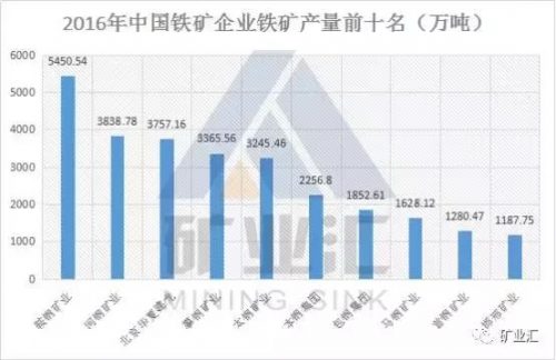 中国国有铁矿排名前十(世界铁矿产量排名)插图6