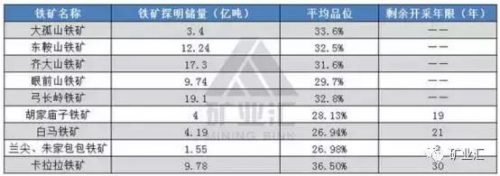 中国国有铁矿排名前十(世界铁矿产量排名)插图7